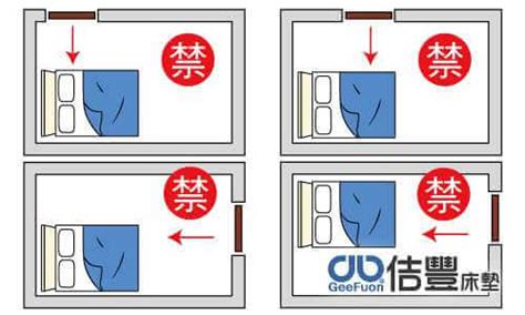 床在門旁邊|臥室中的床墊擺法禁忌 (臥房床位風水)？化解方法？